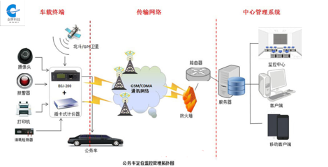 構(gòu)建公務(wù)車使用人員打卡管理系統(tǒng)的網(wǎng)絡(luò)服務(wù)方案