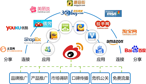 微博營銷新策略 專業(yè)代運營與內(nèi)容推廣如何助力品牌破局