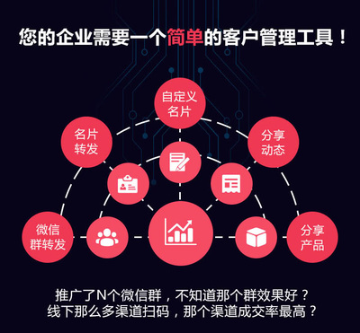 人工智能名片 揭秘頂級供應商，解鎖內(nèi)容營銷新篇章