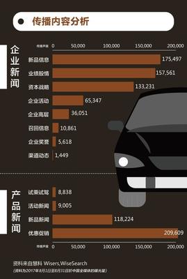 智能網(wǎng)聯(lián)時代，汽車行業(yè)如何把握傳播脈搏？——基于《慧說報告2017年9月第4期》的輿情洞察