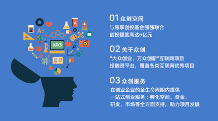 創意無限，發掘項目，掘金未來 內容推廣的全景戰略