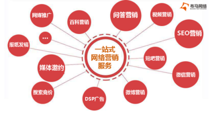 2019年中國十大網絡推廣公司排行榜 權威推薦與內容推廣秘籍